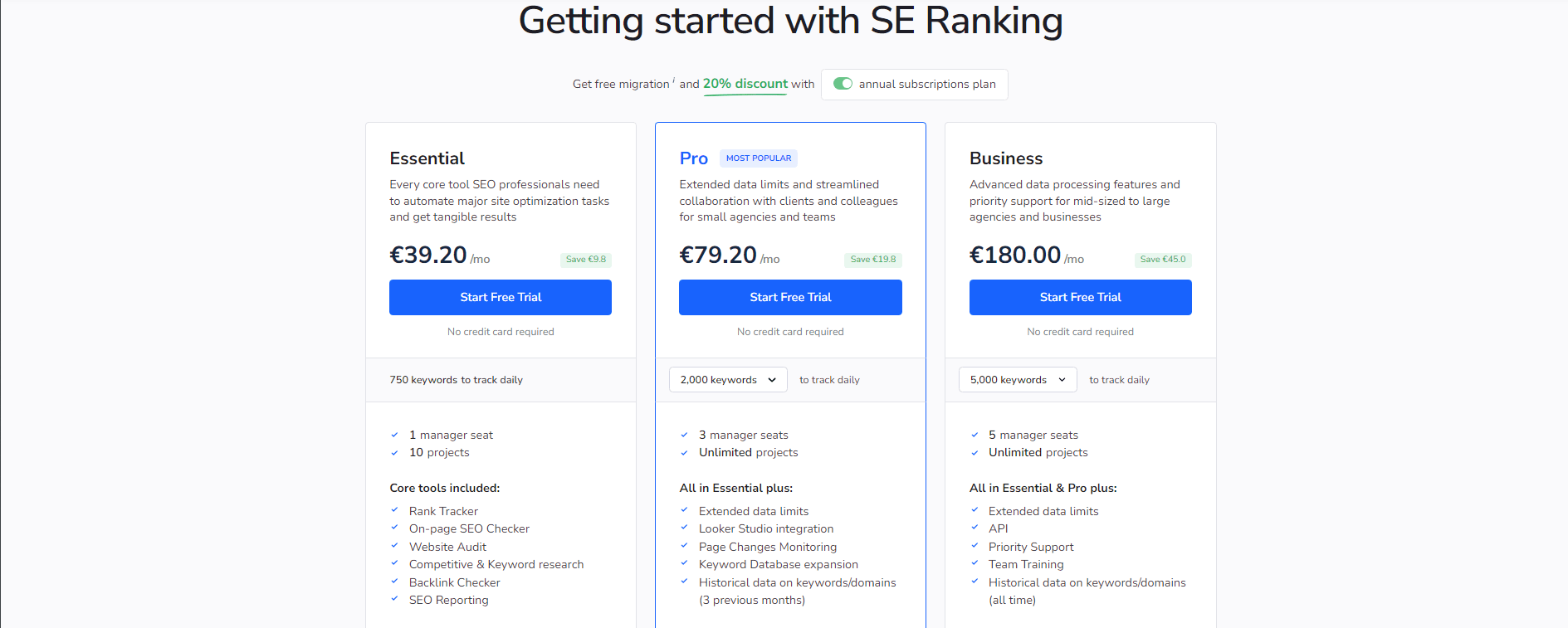 Παράδειγμα upselling SERanking Bravescale